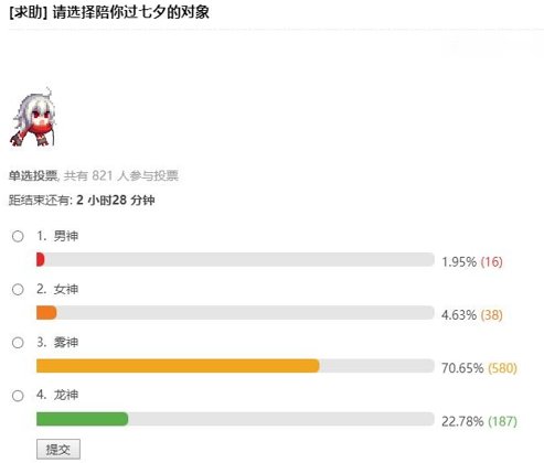 【创作者期刊】在DNF也能谈恋爱？强者之路首周高效打法指南3