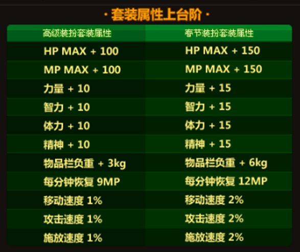 【杂谈：DNF回忆录】游戏风云再起，全民格斗狂潮来临29