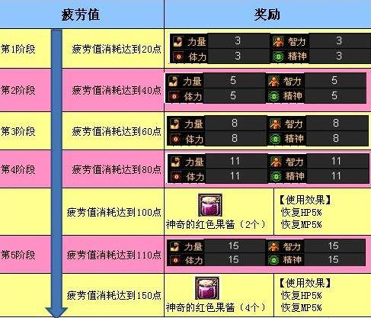 【杂谈：DNF回忆录】游戏风云再起，全民格斗狂潮来临55