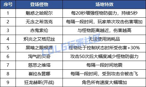 【创作者期刊】在DNF也能谈恋爱？强者之路首周高效打法指南12