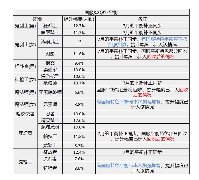 【创作者期刊】在DNF也能谈恋爱？强者之路首周高效打法指南8