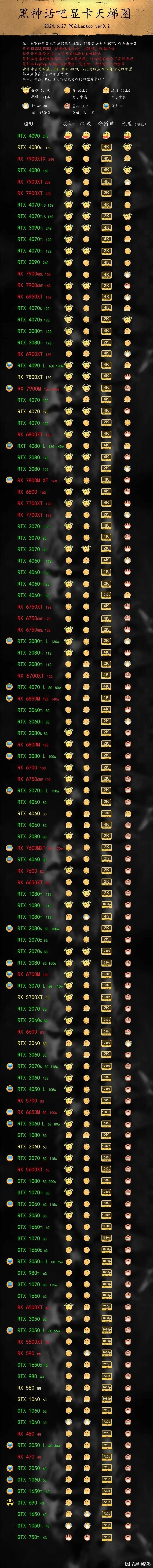 转载：吗喽吧显卡天梯图已出炉1