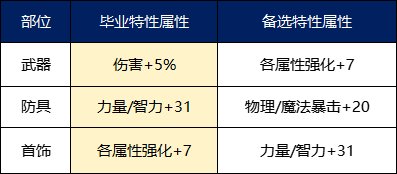 【栏目：泰拉科研所】从新手到高手的阿拉德之旅③，小有成就篇（1.6万~1.9万抗魔值）4