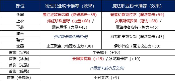 【栏目：泰拉科研所】从新手到高手的阿拉德之旅③，小有成就篇（1.6万~1.9万抗魔值）8