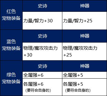 【栏目：泰拉科研所】从新手到高手的阿拉德之旅③，小有成就篇（1.6万~1.9万抗魔值）15