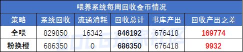 【攻略：搬砖攻略】海伯伦倒闭，谁是下一个砖厂？0808版本后搬砖图收益统计11