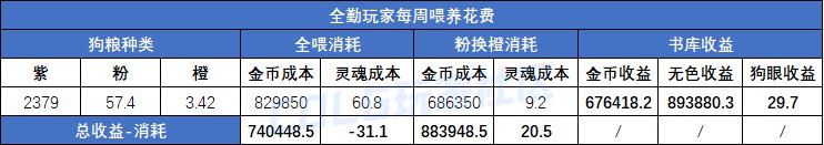【攻略：搬砖攻略】海伯伦倒闭，谁是下一个砖厂？0808版本后搬砖图收益统计10