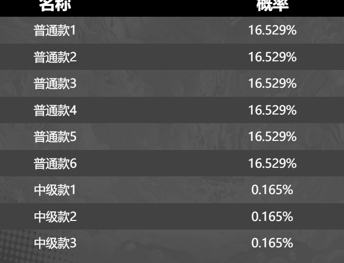 有人抽过周边新出的魔界流体人吗1