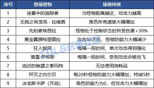 【攻略：强者之路】挑战光环轻松拿？证明模式高效打法指南(第二周)5