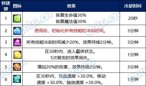 【攻略:强者之路】挑战光环轻松拿?证明模式高效打法指南(第二周)6