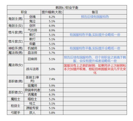 【创作者期刊】改版后新砖厂花落谁家？伤害提升常用公式一览4