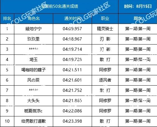 【创作者期刊】改版后新砖厂花落谁家？伤害提升常用公式一览8