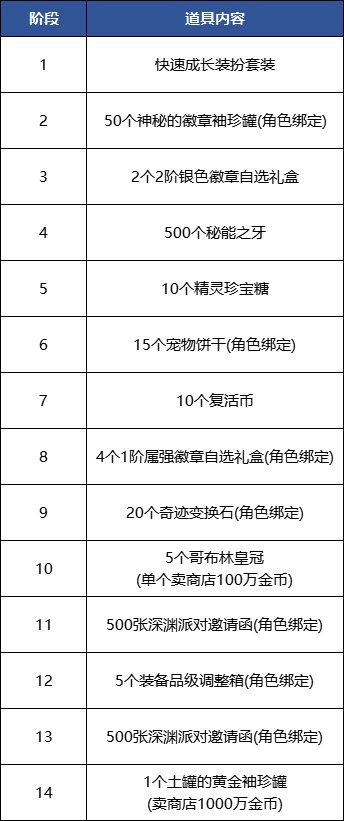 【手游资讯-体验服爆料0819】黑钻规则优化/精粹许愿/积分商城第2季/升级活动/新礼包等34