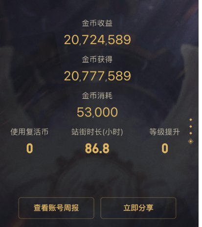 助手的周报1