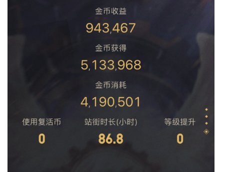 助手的周报2