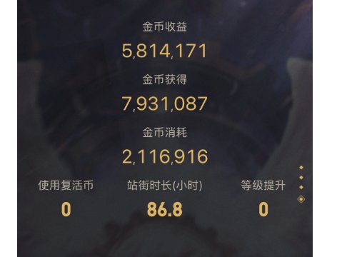 助手的周报3