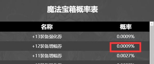 周边商城的抽奖真有货2