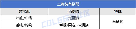 【攻略：装备实验室】速度范围异抗怎么堆？雾神版本常见属性触发指南2