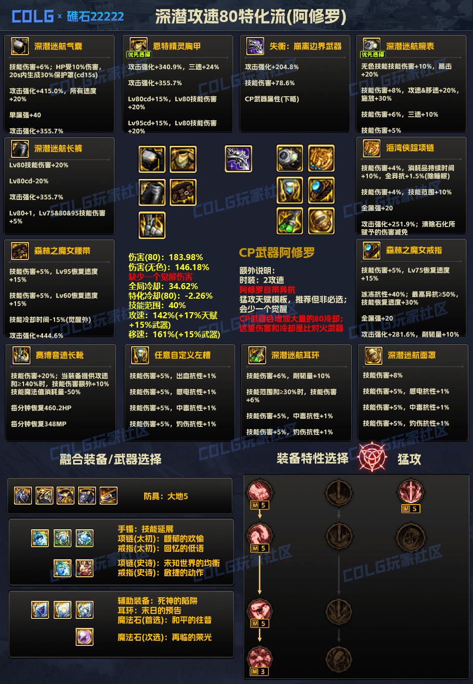 【攻略：装备实验室】阿修罗80特化，CP武器加持下的雷云效益分析8