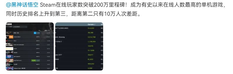 《黑神话悟空》这么火了吗2