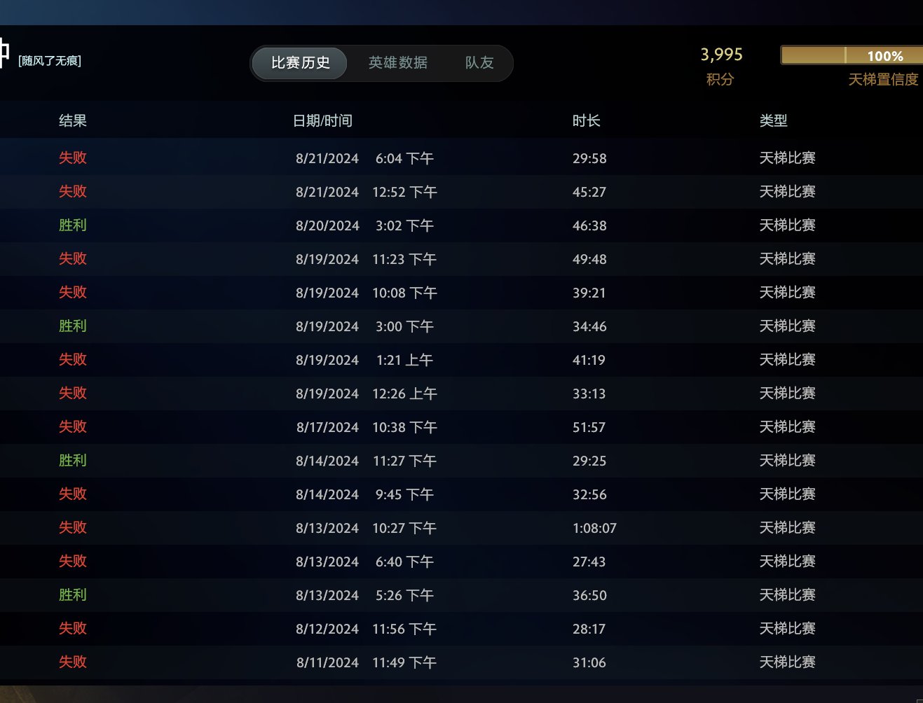 笑死  。 掉了1000多分了1