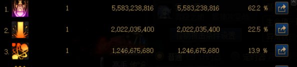 觉醒流玩法部分职业一觉数据拉跨二三觉数据领先的建议5