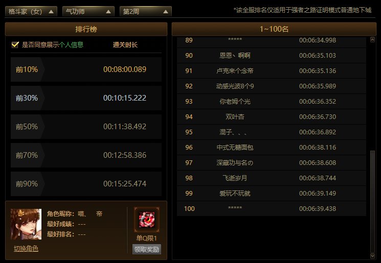 强者之路打了两周没成绩3