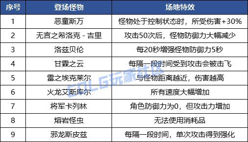 【攻略：强者之路】挑战光环轻松拿？证明模式高效打法指南(第三周)5