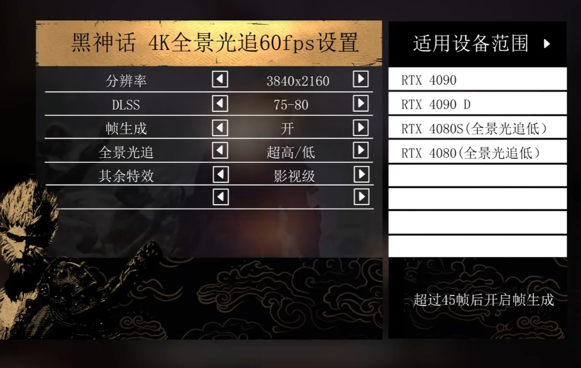 【10帧暴涨70帧！中 低 高 显卡运行黑神话优化指南！【建议收藏】】4