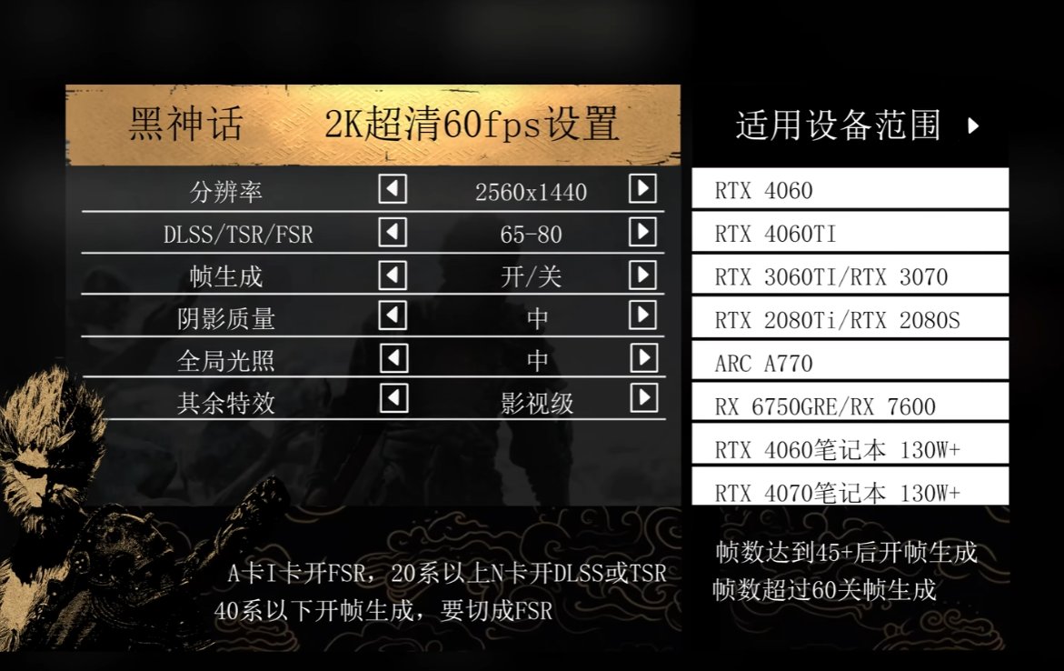 【10帧暴涨70帧！中 低 高 显卡运行黑神话优化指南！【建议收藏】】1