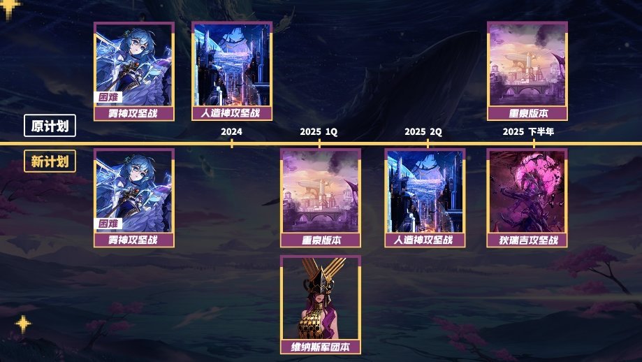 重泉版本简单总结，喂养跟自定义都入土了，新的技能系统1