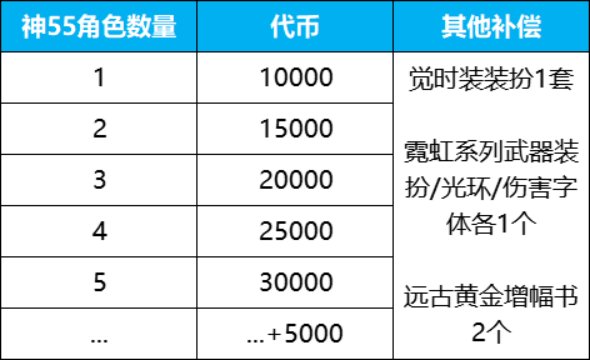 【攻略：喂养补偿】人人都有喂多少补多少，喂养补偿机制深度解析7