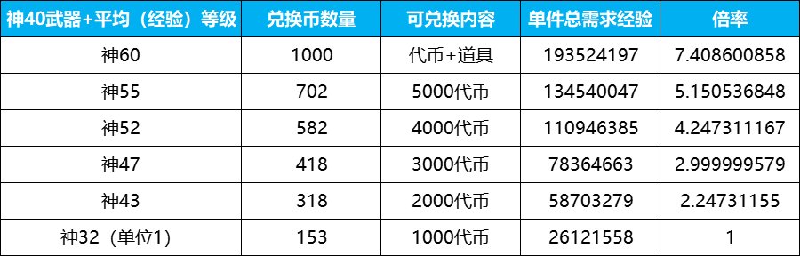 【攻略：喂养补偿】人人都有喂多少补多少，喂养补偿机制深度解析6