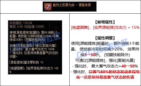 【攻略：CP武器改版】0824体验服，第五批CP武器提升测算12