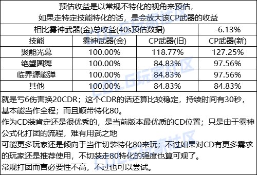 【攻略：CP改版】特化80最后的荣光，源能专家CP武器改版评测3