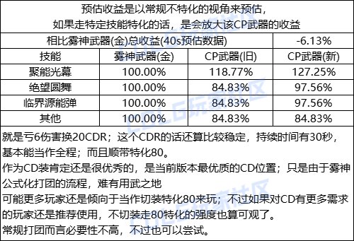 【攻略：CP武器改版】0824体验服，第五批CP武器提升测算13