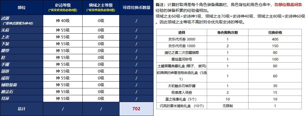 【工具：兑换币】喂养删除补偿兑换币数量Excel计算器2