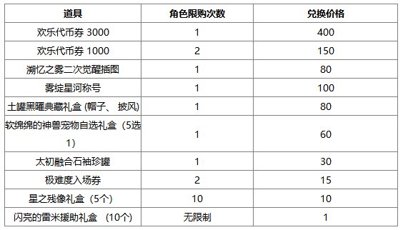 【官方公告】喂养系统删除补偿方案公告（兑换商店为角色限购/新增补偿外观展示）2