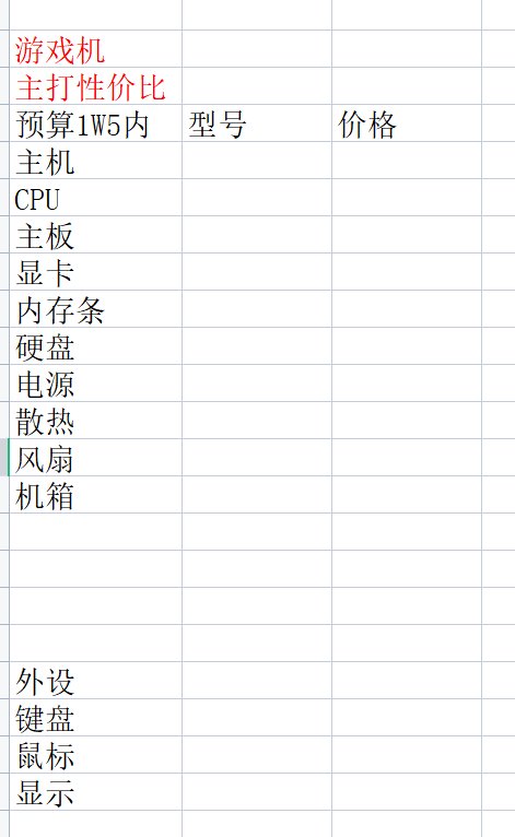 预算1W5来大佬指点下电脑配置。1