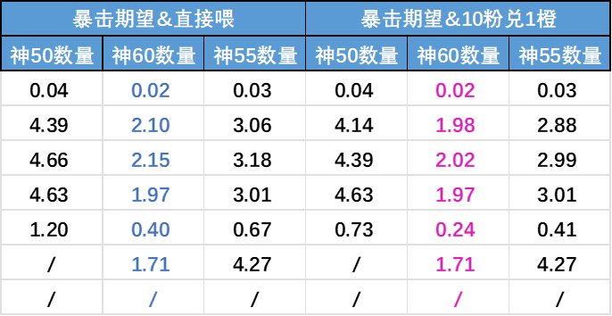 【工具:属性成长】神55/60装备属性成长经验值和成本Execl计算器2