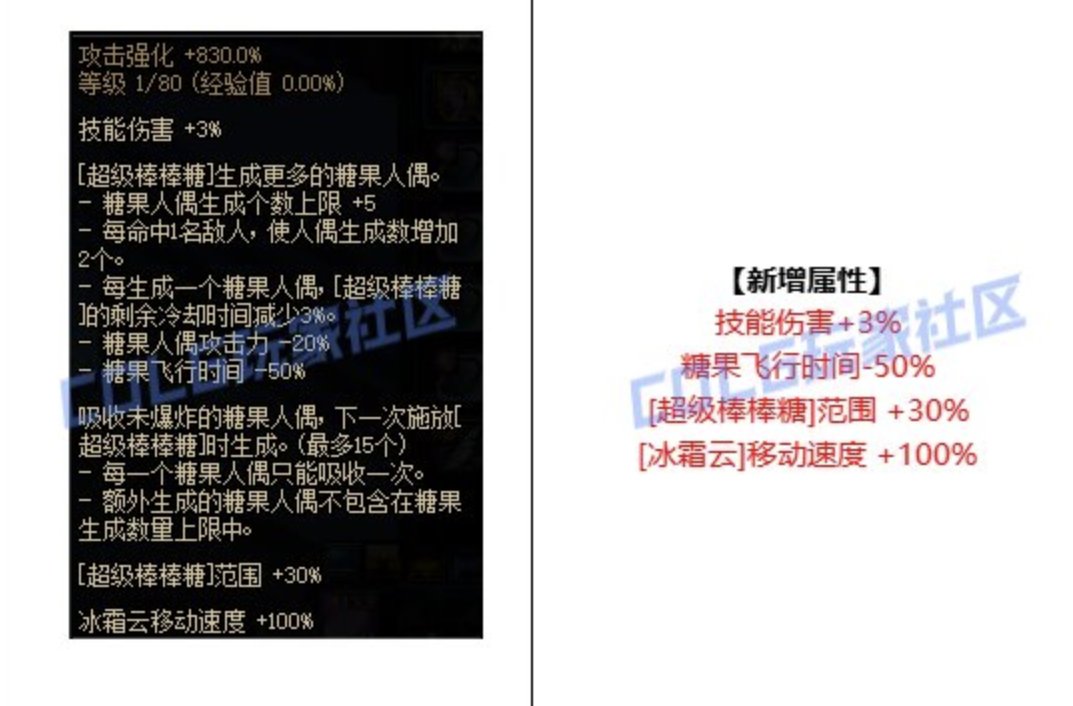 井盖CP这波完全就是羞辱式加强，不想加强请不要加强1