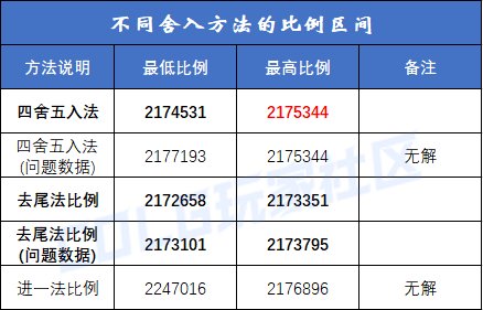 【攻略：喂养补偿】要不要冲击下一档补偿？现在准备还来得及吗？经验硬币兑换比计算3
