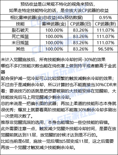 【攻略：CP武器改版】0824体验服，第五批CP武器提升测算5