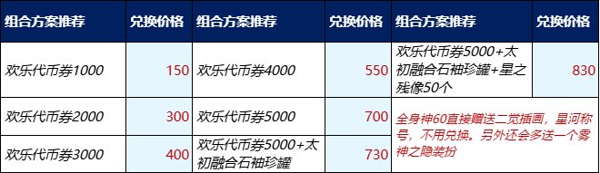 【工具：兑换币】喂养删除补偿兑换币数量Excel计算器6