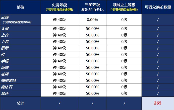 【工具：兑换币】喂养删除补偿兑换币数量Excel计算器4