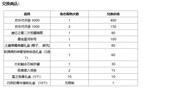 【工具：兑换币】喂养删除补偿兑换币数量Excel计算器5