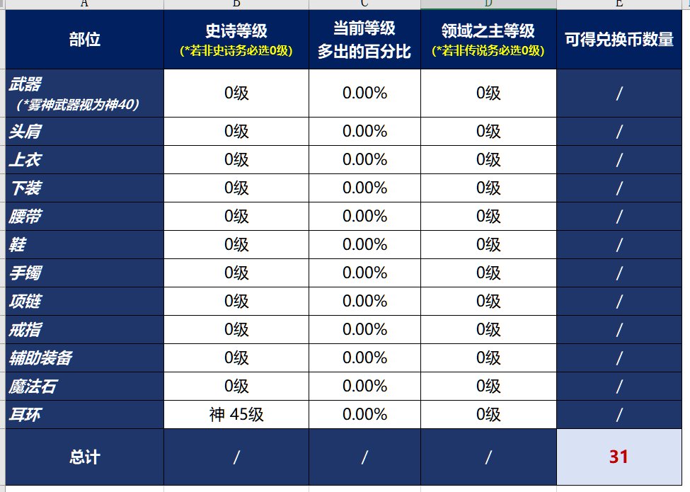 貌似一件神45能换一个太初罐子1