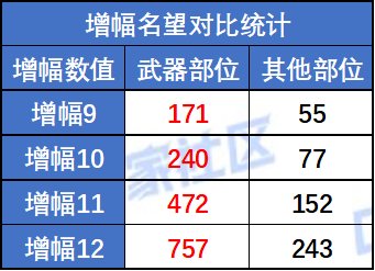 【金秋版本：登陆福利】金秋献礼！全民游戏福利登陆即领（含详细使用规划分享）14