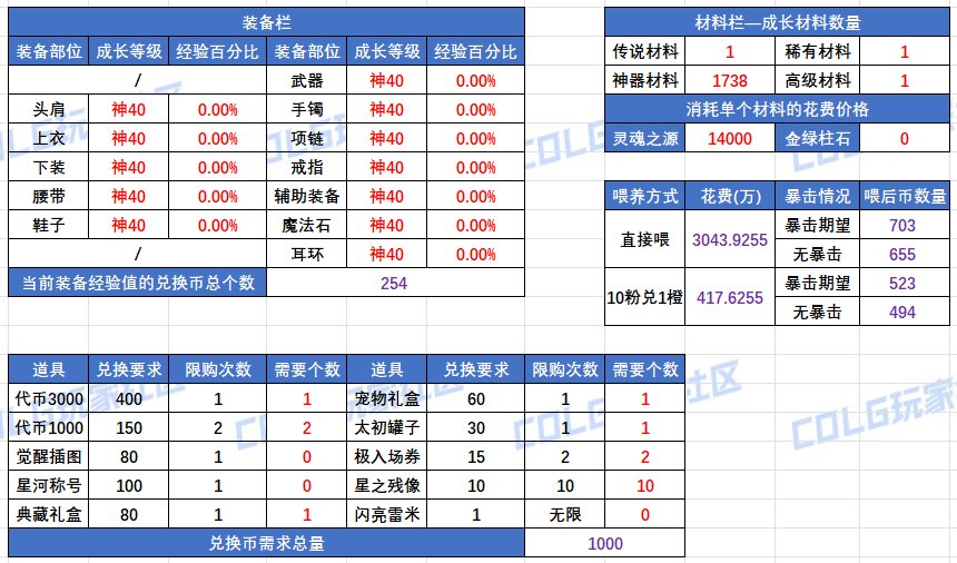 【工具：装备成长】兑换币经验换算与成本模拟计算器3