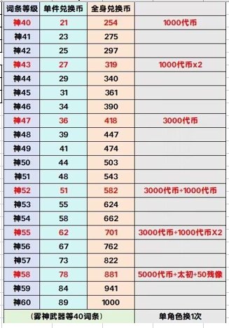 这个喂养删除给的积分表格是官方的吗1